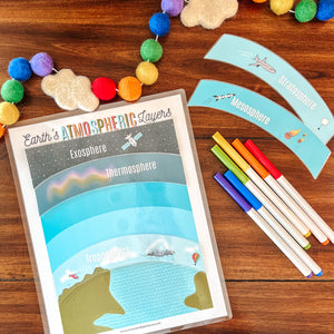 Earth's Atmospheric Layers Printable Activities