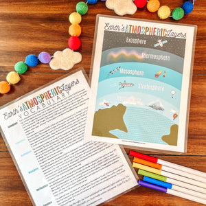 Earth's Atmospheric Layers Printable Activities