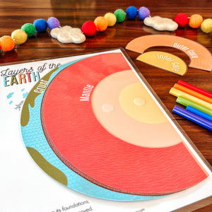 Earth's Layers Printable Activity