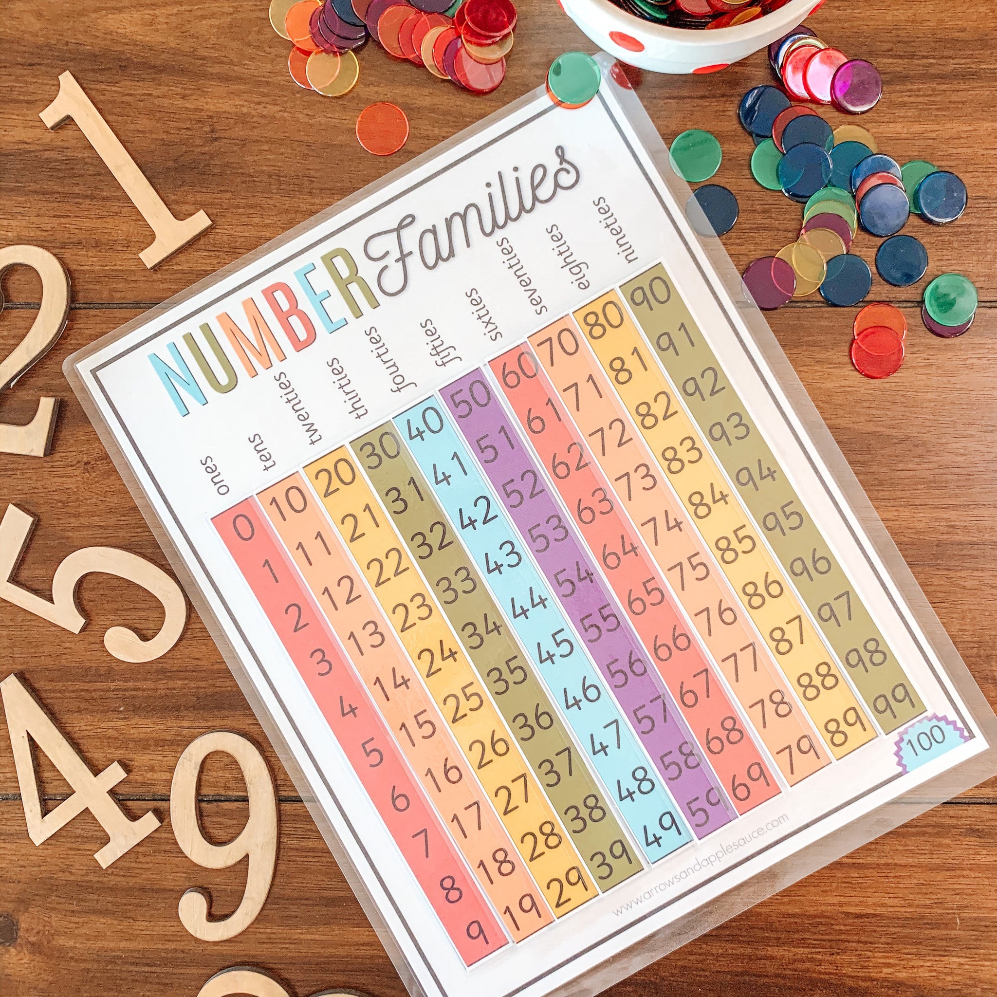 Number Family Table Number Families Sorting Printable – Arrows And Applesauce
