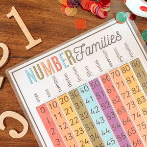 Number Families Sorting Printable - Arrows And Applesauce